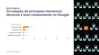 RELEVÂNCIA
Co-relação de principais elementos
técnicos e bom rankeamento no Google
Fonte: Ahrefs (2016)
 