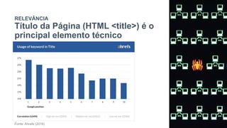 RELEVÂNCIA
Título da Página (HTML <title>) é o
principal elemento técnico
Fonte: Ahrefs (2016)
 