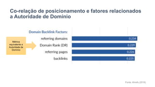 Co-relação de posicionamento e fatores relacionados
a Autoridade de Domínio
Métrica
equivalente a
Autoridade de
Domínio
Fonte: Ahrefs (2016)
 