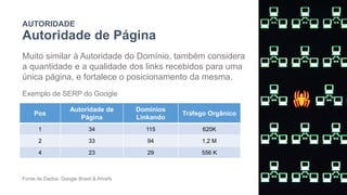 AUTORIDADE
Autoridade de Página
Muito similar à Autoridade do Domínio, também considera
a quantidade e a qualidade dos links recebidos para uma
única página, e fortalece o posicionamento da mesma.
Pos
Autoridade de
Página
Domínios
Linkando
Tráfego Orgânico
1 34 115 620K
2 33 94 1,2 M
4 23 29 556 K
Fonte de Dados: Google Brasil & Ahrefs
Exemplo de SERP do Google
 