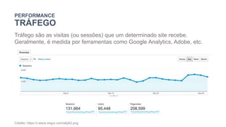 PERFORMANCE
TRÁFEGO
Tráfego são as visitas (ou sessões) que um determinado site recebe.
Geralmente, é medida por ferramentas como Google Analytics, Adobe, etc.
Crédito: https://i.stack.imgur.com/s6y62.png
 