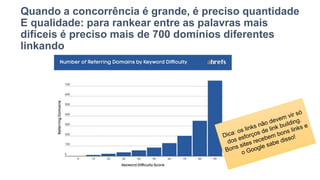 Quando a concorrência é grande, é preciso quantidade
E qualidade: para rankear entre as palavras mais
difíceis é preciso mais de 700 domínios diferentes
linkando
 