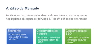 Análise de Mercado
Analisamos os concorrentes diretos da empresa e os concorrentes
nas páginas de resultado do Google. Podem ser coisas diferentes!
Segmento
• Como está esse
mercado? Cresce,
diminui?
Concorrentes de
Negócio
• Entender o que essas
empresas fazem de
SEO
Concorrentes de
SEO
• Quem concorre pelas
principais palavras-
chave?
 