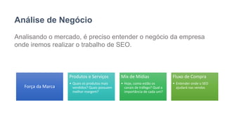 Análise de Negócio
Analisando o mercado, é preciso entender o negócio da empresa
onde iremos realizar o trabalho de SEO.
Força da Marca
Produtos e Serviços
• Quais os produtos mais
vendidos? Quais possuem
melhor margem?
Mix de Mídias
• Hoje, como estão os
canais de tráfego? Qual a
importância de cada um?
Fluxo de Compra
• Entender onde o SEO
ajudará nas vendas
 
