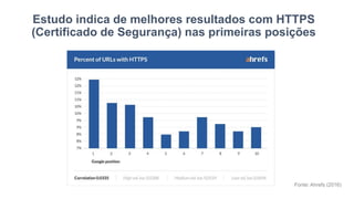 Estudo indica de melhores resultados com HTTPS
(Certificado de Segurança) nas primeiras posições
Fonte: Ahrefs (2016)
 