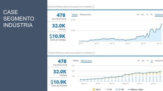 CASE
SEGMENTO
INDÚSTRIA
 