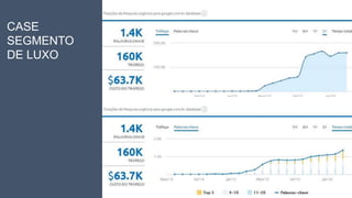 CASE
SEGMENTO
DE LUXO
 