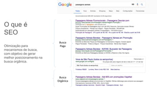 O que é
SEO
Otimização para
mecanismos de busca,
com objetivo de gerar
melhor posicionamento na
busca orgânica.
Busca
Paga
Busca
Orgânica
 