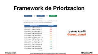 @mjcachon #DigitalZAC
Framework de Priorizacion
https://www.areejabuali.com/blog/getting-tech-seo-implemented
by Areej Abu...
