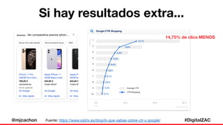@mjcachon #DigitalZAC
Fuente: https://www.sistrix.es/blog/lo-que-sabias-sobre-ctr-y-google/
Si hay resultados extra...
14,...