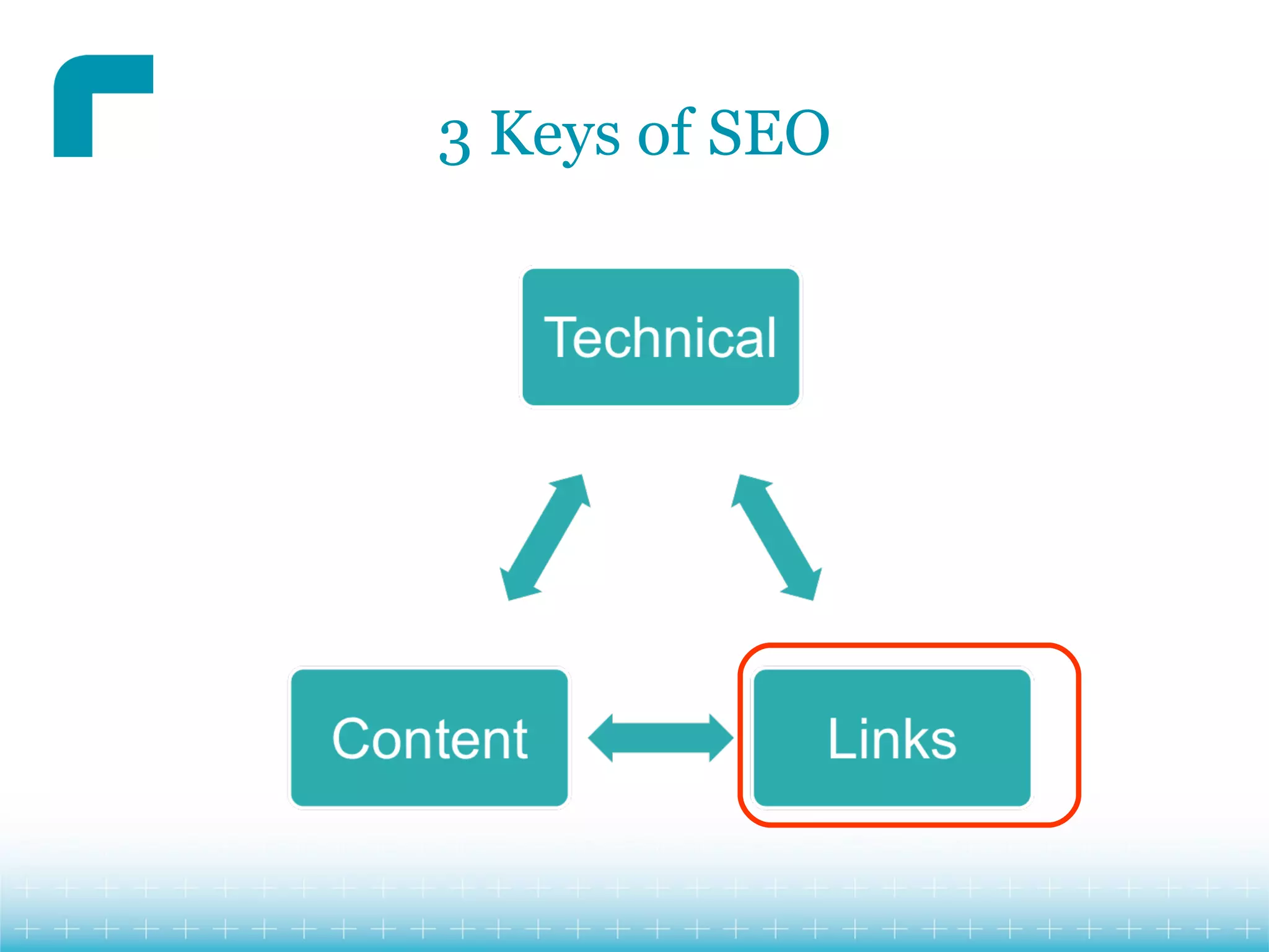 3 Keys of SEO
 