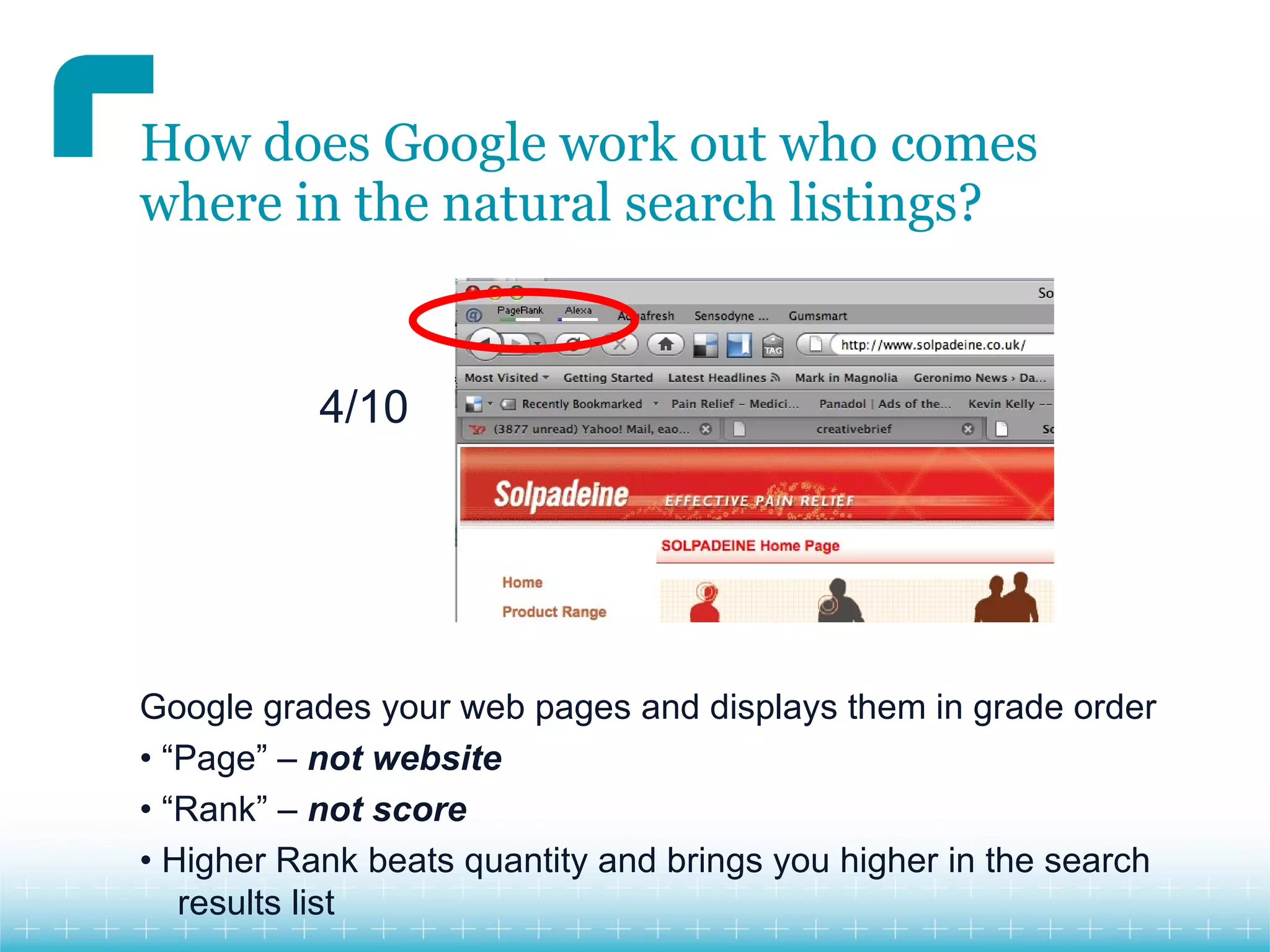 How does Google work out who comes
where in the natural search listings?


           4/10




Google grades your web pages and displays them in grade order
• “Page” – not website
• “Rank” – not score
• Higher Rank beats quantity and brings you higher in the search
   results list
 
