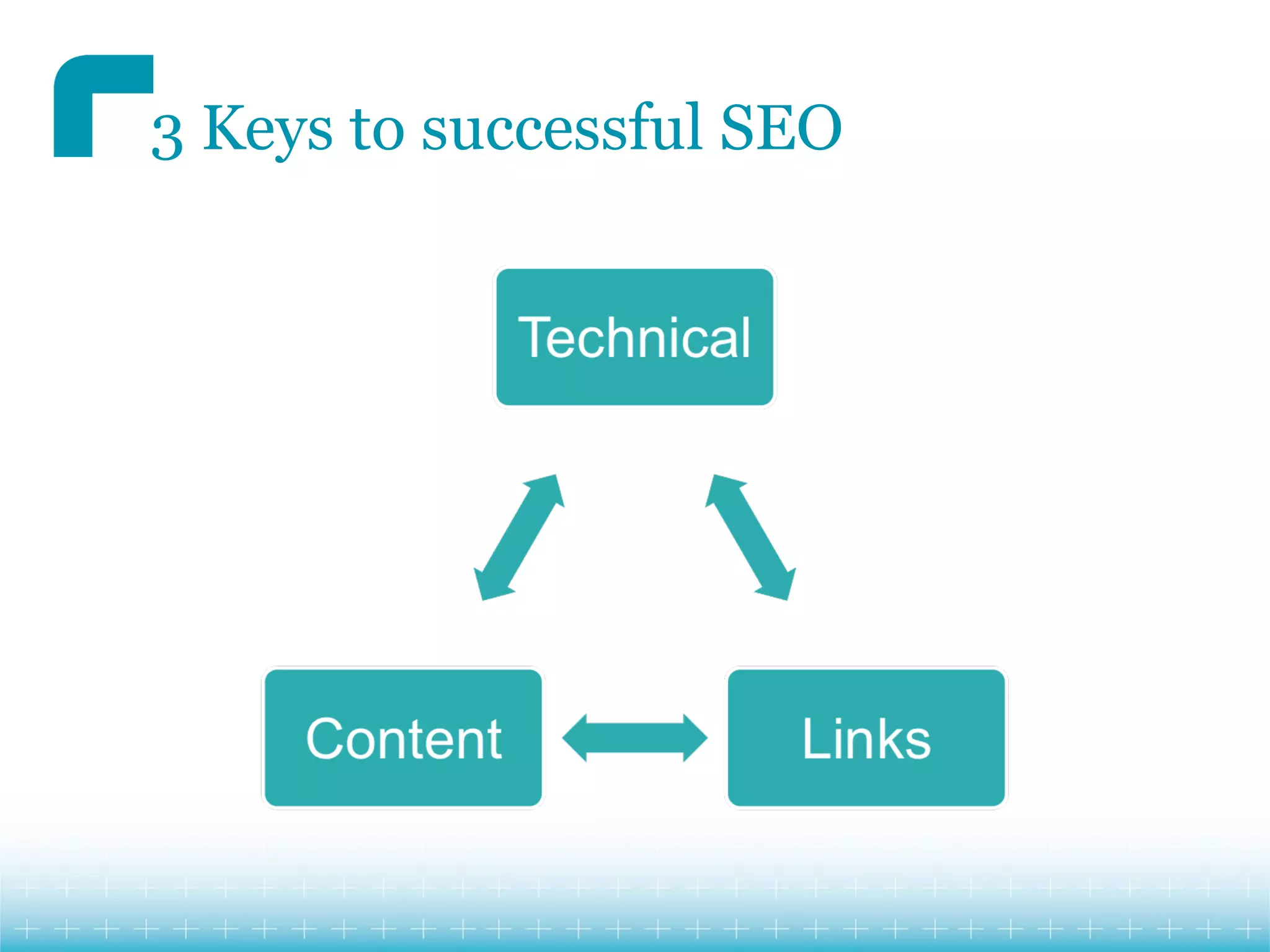 3 Keys to successful SEO
 