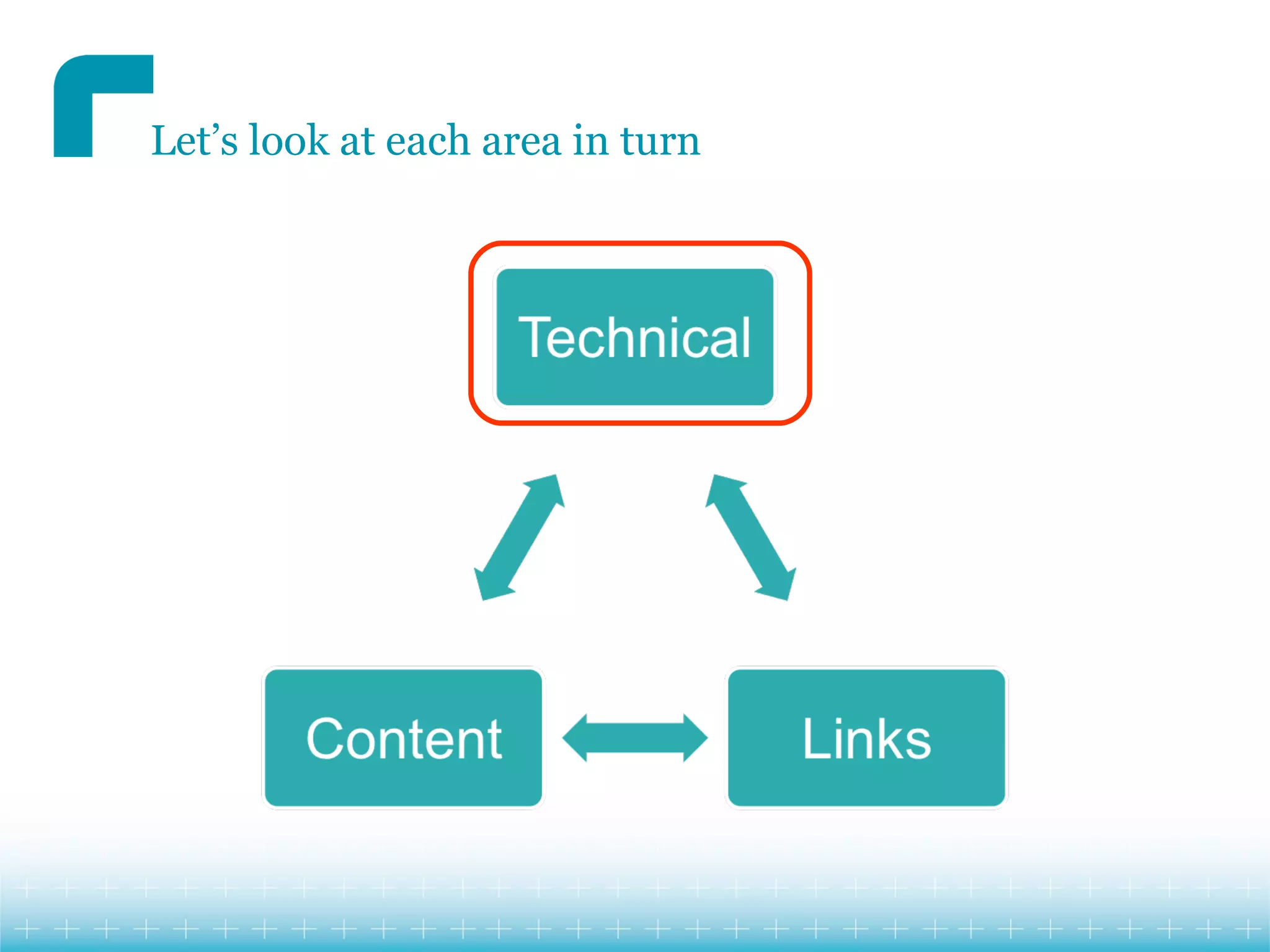 Let’s look at each area in turn
 
