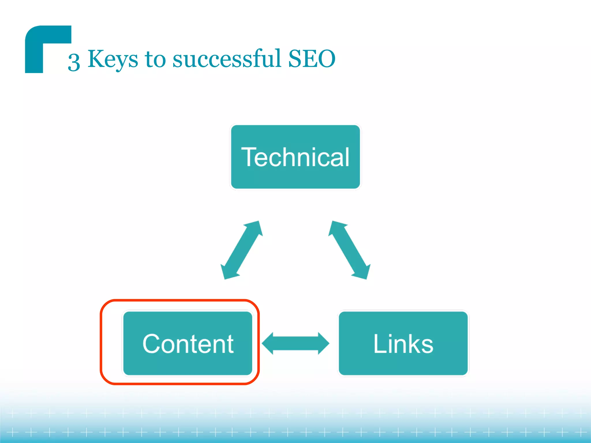 3 Keys to successful SEO
 