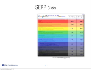 SERP Clicks




                                          Source: adverlab.blogspot.com




         Mgr Michał Laskowski        13

poniedziałek, 8 sierpnia 11
 