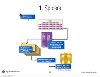 1. Spiders




         Mgr Michał Laskowski       15       źródło: howstuffworks.com

poniedziałek, 8 sierpnia 11
 