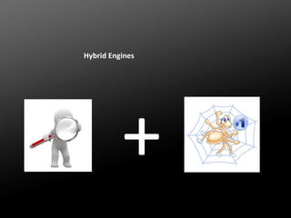 Hybrid Engines

+

 