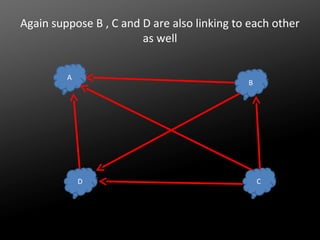 Again suppose B , C and D are also linking to each other
as well
A

B

D

C

 