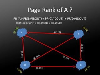 Page Rank of A ?
PR (A)=PR(B)/(BOUT) + PR(C)/(COUT) + PR(D)/(DOUT)
PR (A)=B(0.25)/(2) + C(0.25)/(1) + D(0.25)/(3)
(0.125)

A

)

B

(0.125)

(0.083)

8
0.0
(

3)

(0.083)

(0.2
5)

C

(0
.
25
)

D
(0
.
25
)

(0.
70

8)

(0
.2
5

 