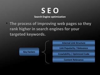 SEO

Search Engine optimization

• The process of improving web pages so they
rank higher in search engines for your
targeted keywords.
Internal Link Structure
Link Popularity / Relevance
Key Factors

Crawlability / Optimized Code
Content Relevance

 