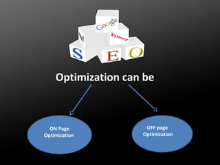 Optimization can be

ON Page
Optimization

OFF page
Optimization

 