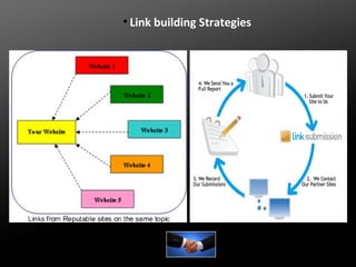 ●

Link building Strategies

 