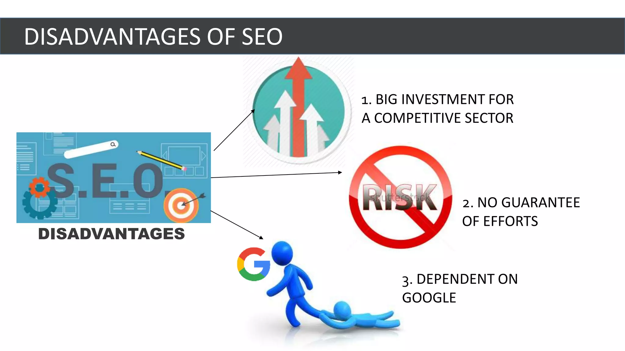 1. BIG INVESTMENT FOR
A COMPETITIVE SECTOR
2. NO GUARANTEE
OF EFFORTS
3. DEPENDENT ON
GOOGLE
DISADVANTAGES
DISADVANTAGES OF SEO
 