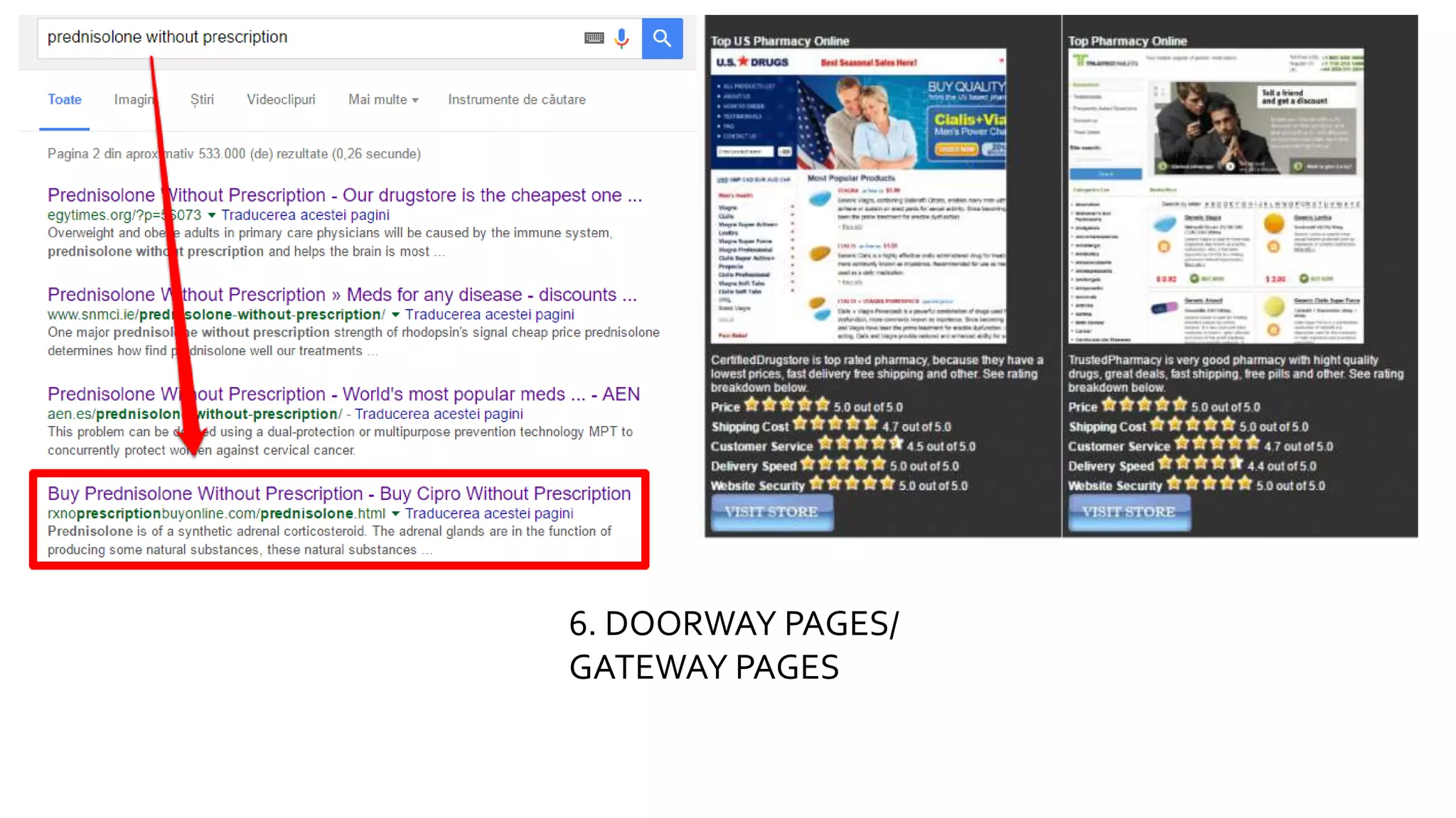 6. DOORWAY PAGES/
GATEWAY PAGES
 