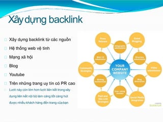 Xâydựng backlink
Xây dựng backlink từ các nguồn
Hệ thống web vệ tinh
Mạng xã hội
Blog
Youtube
Trên những trang uy tín có PR cao
Lưới này còn lớn hơn lưới liên kết trongxây
dựng liên kết nội bộ làm càng tốt càng hút
được nhiều khách hàng đến trang củabạn
 