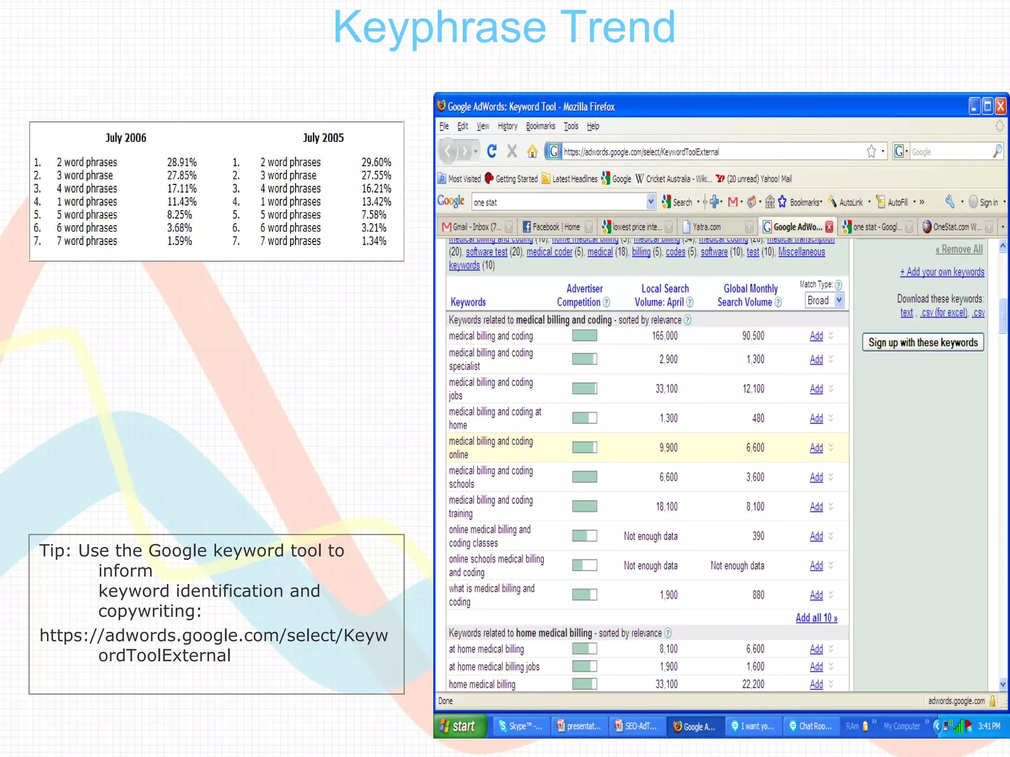 Keyphrase Trend




Tip: Use the Google keyword tool to
       inform
       keyword identification and
       copywriting:
https://adwords.google.com/select/Keyw
       ordToolExternal
 
