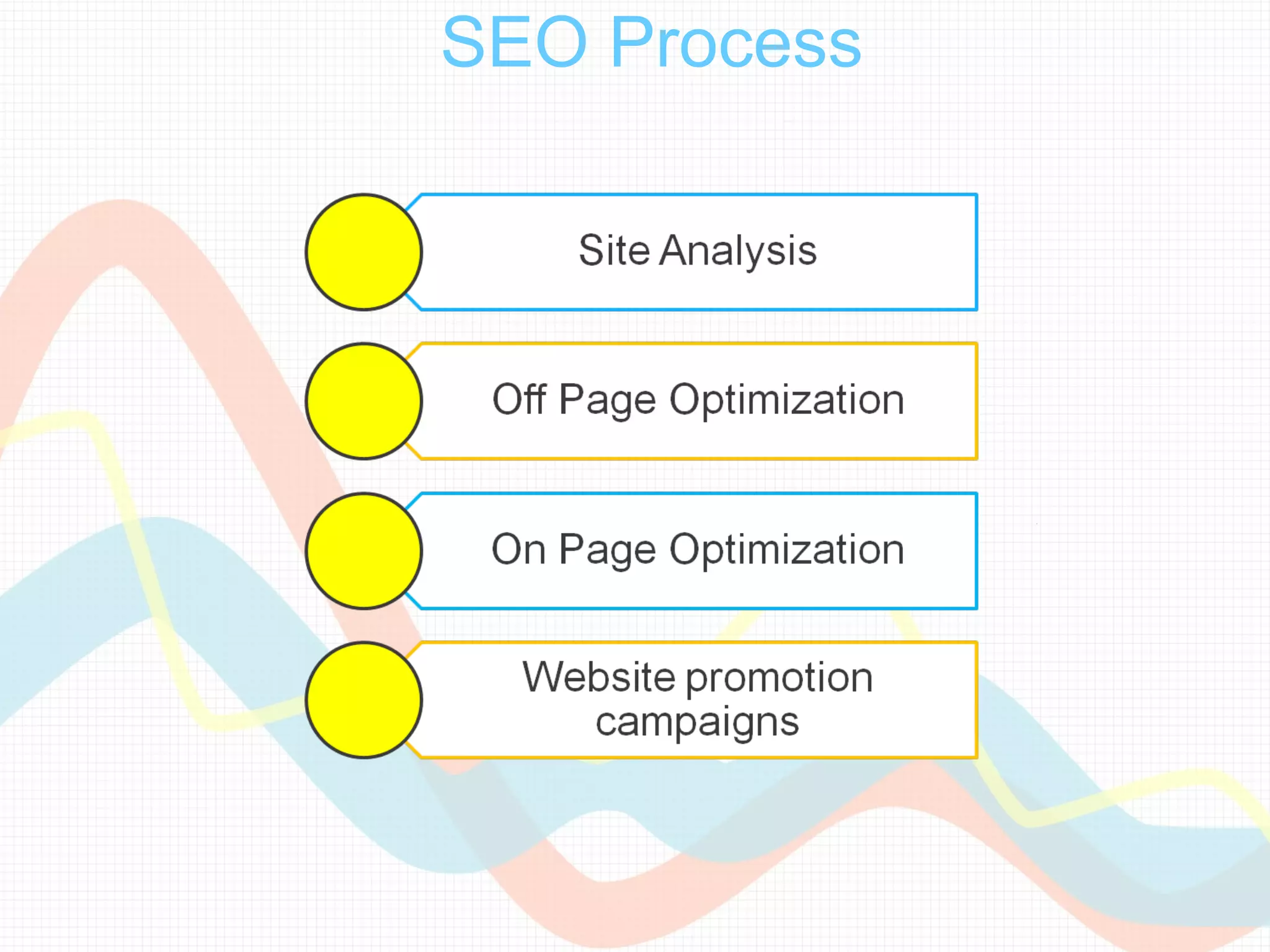 SEO Process
 