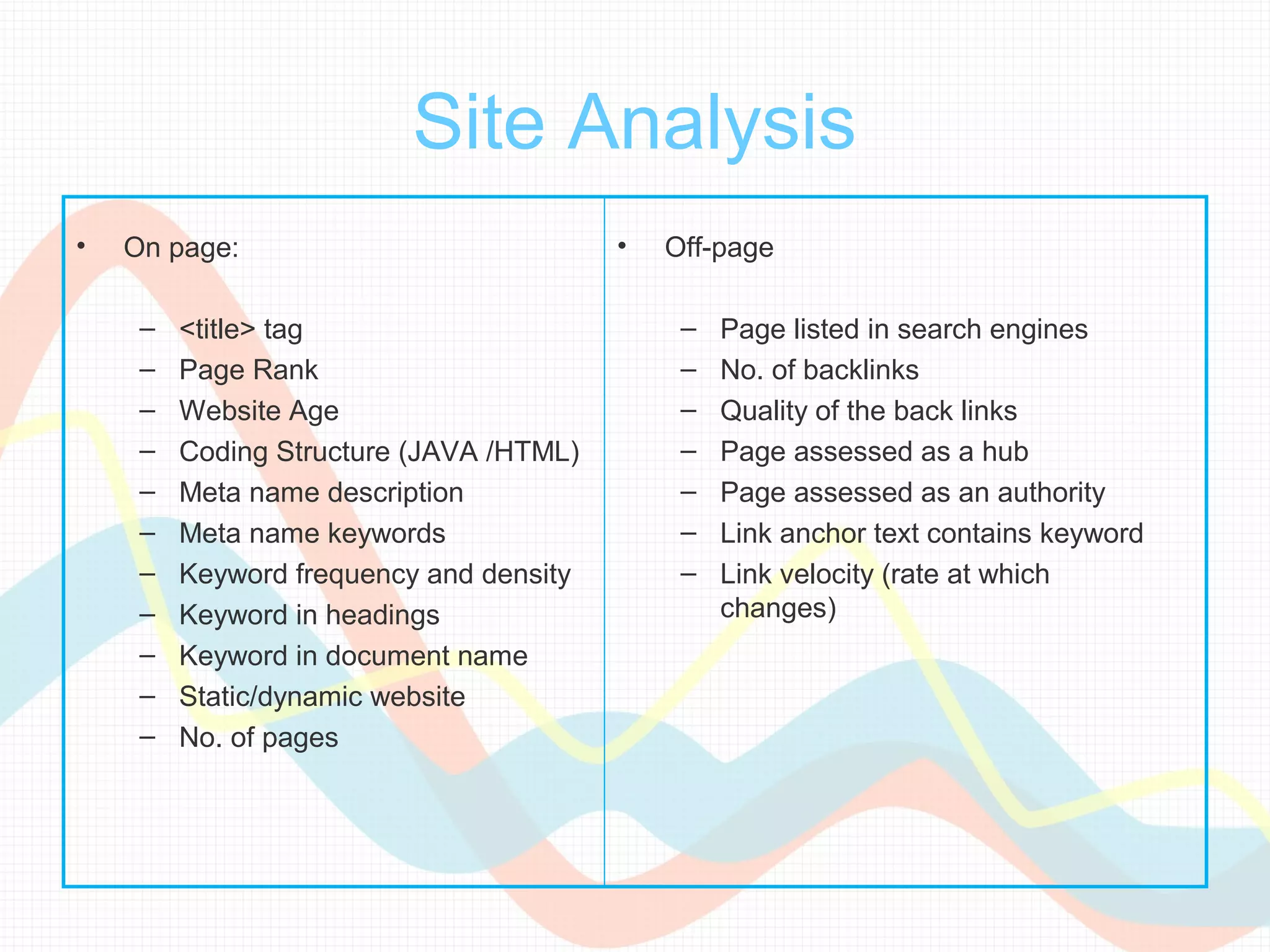Site Analysis
•   On page:                             •   Off-page

     –   <title> tag                          –   Page listed in search engines
     –   Page Rank                            –   No. of backlinks
     –   Website Age                          –   Quality of the back links
     –   Coding Structure (JAVA /HTML)        –   Page assessed as a hub
     –   Meta name description                –   Page assessed as an authority
     –   Meta name keywords                   –   Link anchor text contains keyword
     –   Keyword frequency and density        –   Link velocity (rate at which
     –   Keyword in headings                      changes)
     –   Keyword in document name
     –   Static/dynamic website
     –   No. of pages
 