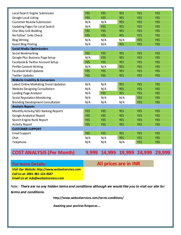 seo service packages leadtrance technologies
