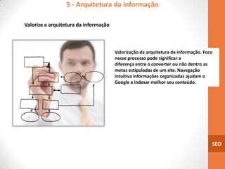 5 - Arquitetura da informação

Valorize a arquitetura da informação



                                       Valorização da arquitetura da informação. Foco
                                       nesse processo pode significar a
                                       diferença entre o converter ou não dentro as
                                       metas estipuladas de um site. Navegação
                                       intuitiva informações organizadas ajudam o
                                       Google a indexar melhor seu conteúdo.




                                                                                    SEO
 