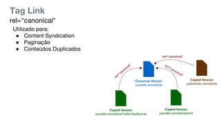 Tag Link
Utilizado para:
● Content Syndication
● Paginação
● Conteúdos Duplicados
rel="canonical"
 