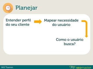 Will Trannin
Planejar
Entender perfil
do seu cliente
Mapear necessidade
do usuário
Como o usuário
busca?
 
