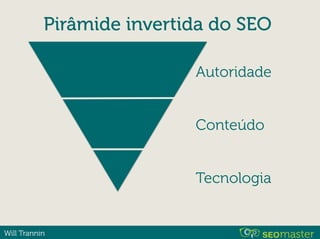 Will Trannin
Pirâmide invertida do SEO
Tecnologia
Conteúdo
Autoridade
 