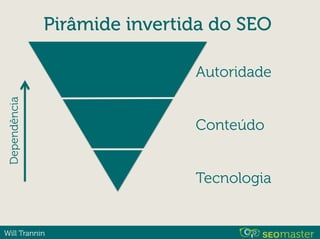 Will Trannin
Pirâmide invertida do SEO
Tecnologia
Conteúdo
Autoridade
Dependência
 