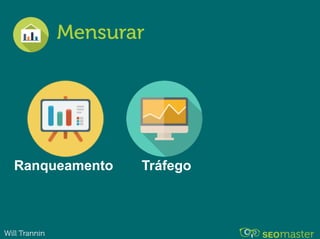 Will Trannin
Ranqueamento Tráfego
Mensurar
 