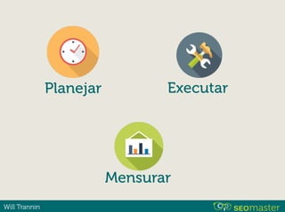 Will Trannin
Executar
Mensurar
Planejar
 