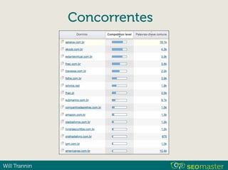 Will Trannin
Concorrentes
 