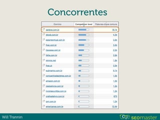 Will Trannin
Concorrentes
 