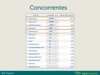 Will Trannin
Concorrentes
 