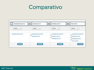 Will Trannin
Comparativo
 