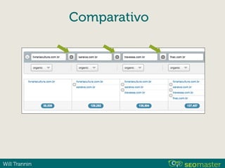 Will Trannin
Comparativo
 