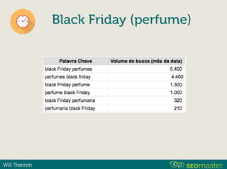 Will Trannin
Black Friday (perfume)
 