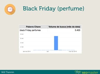 Will Trannin
Black Friday (perfume)
 