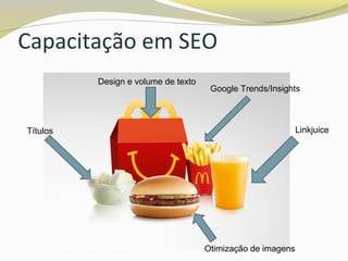 Capacitação em SEO
Linkjuice
Design e volume de texto
Títulos
Google Trends/Insights
Otimização de imagens
 