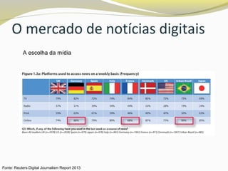 O mercado de notícias digitais
A escolha da mídia
Fonte: Reuters Digital Journalism Report 2013
 